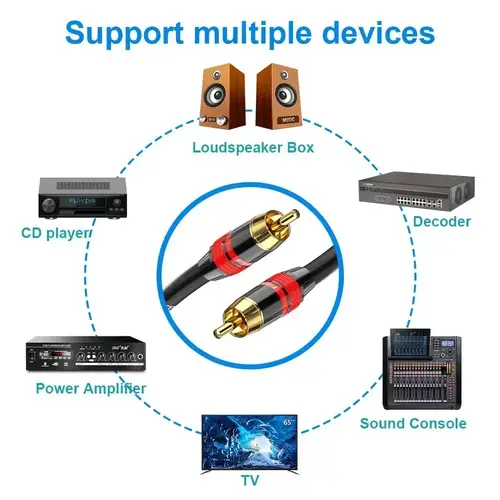 Coaxial Digital Audio RAC Cable SPDIF RCA to RCA Cable Audio Video Male for DVD Projector TV Speaker Amplifier 0.5M 1M 2M 3M 5M - Image 6