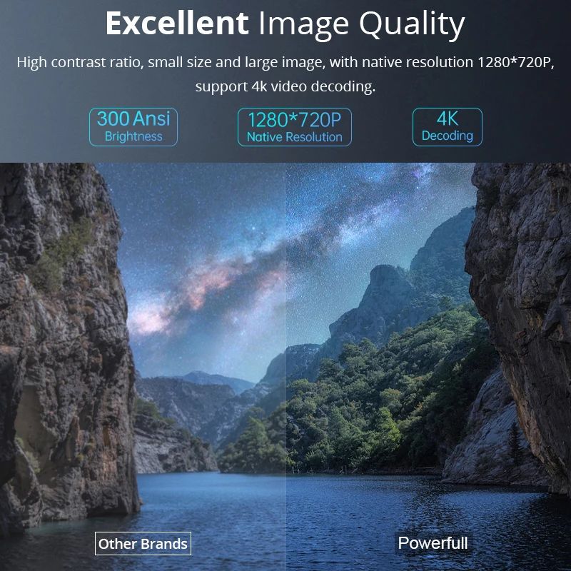 جهاز عرض قوي 4K 1080P WIFI6 300 ANSI Dual WIFI BT5...