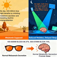 SHINU marque bon sommeil lumière bleue bloquant les lunettes hommes lentilles rouges Anti lumière verte éliminer la fatigue oculaire lunettes Bluelight 3