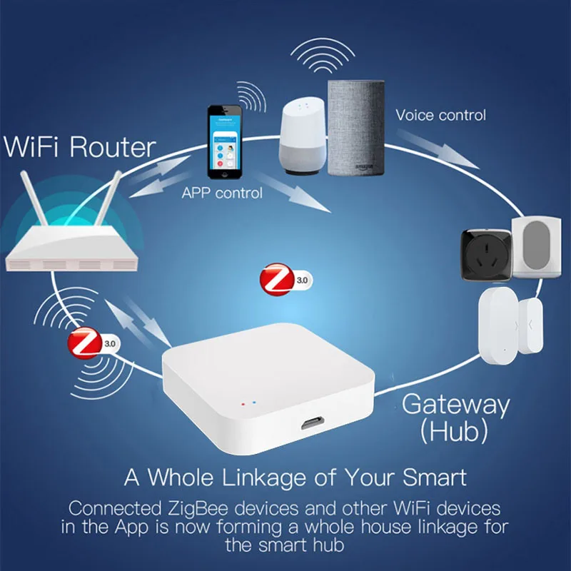 Tuya Zigbee Wireless Smart Home Hub with Voice Assistant Integration