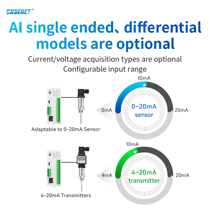 8AI Differential Voltage Remote IO Expansion Module RS485 Ethernet CDSENET GXGXX0800 Modbus DC 9-36V Work only with Host