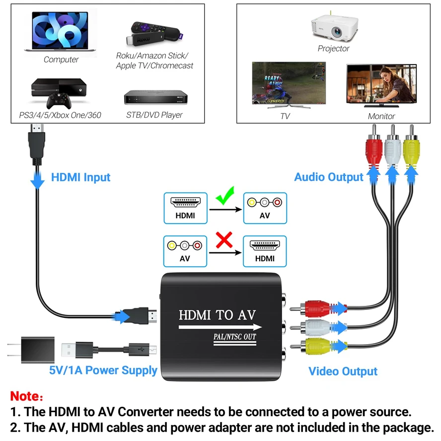 Convertidor a Smart Tv + Adaptador HDMI2AV + Cable AV OEM