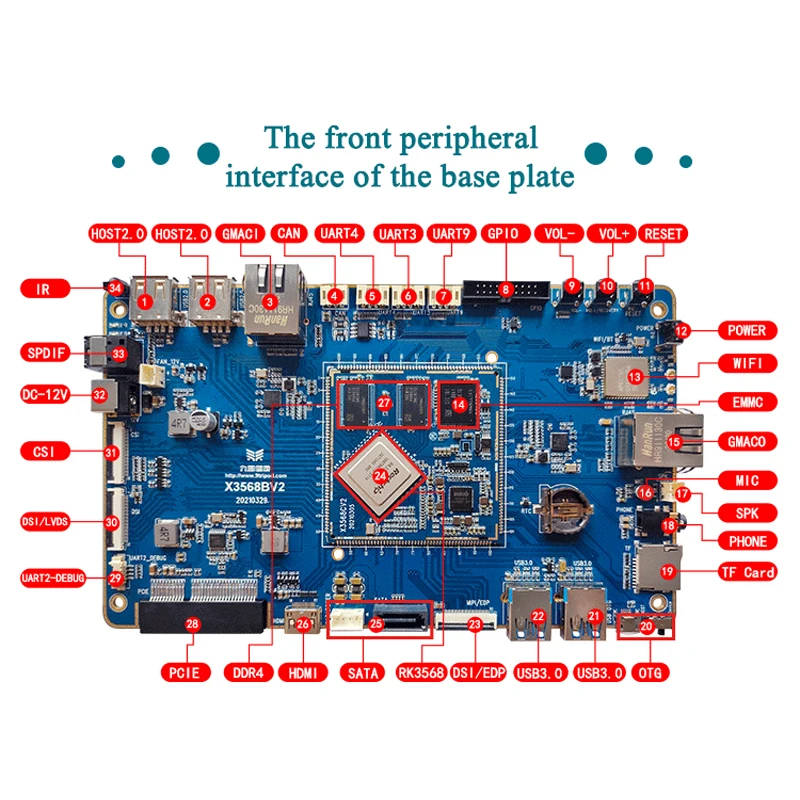RK3568   Rockchip X3568 ھ  Cortex A55 δ  NPU ȵ̵11  AI, IOT Ʈ NVR ̻ RK3399