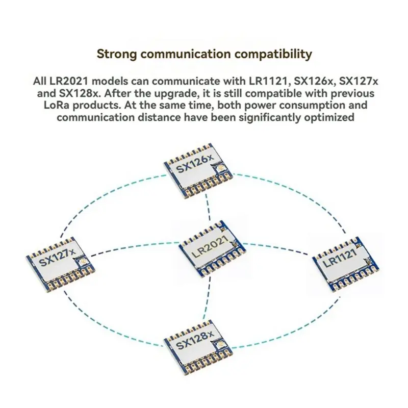 듀얼 밴드 로라 모듈 850-930Mhz Core2021 LR2021 트랜시버 서브GHz 2.4GHz ISM 1.5-2.5GHz 주파수