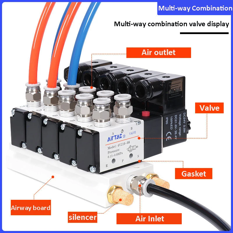 dsc-products