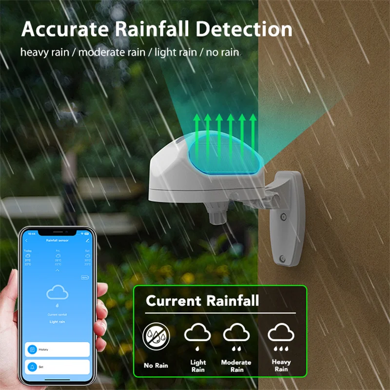 Tuya Smart WiFi Wireless Rain Sensor Outdoor - IP65 Waterproof Battery-Powered D