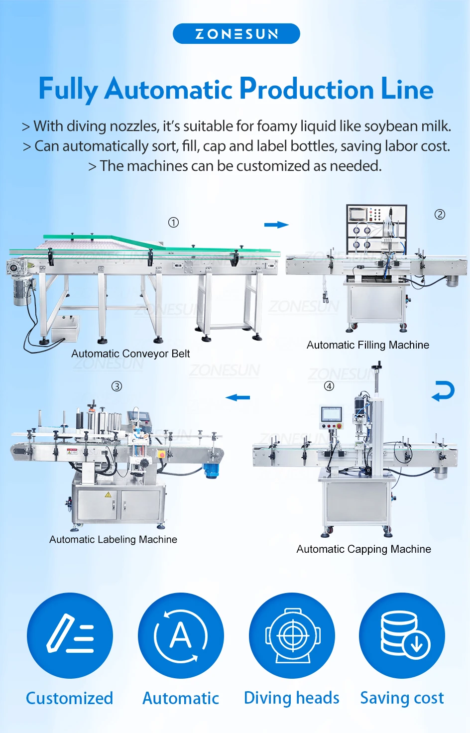 zonesun packing machine