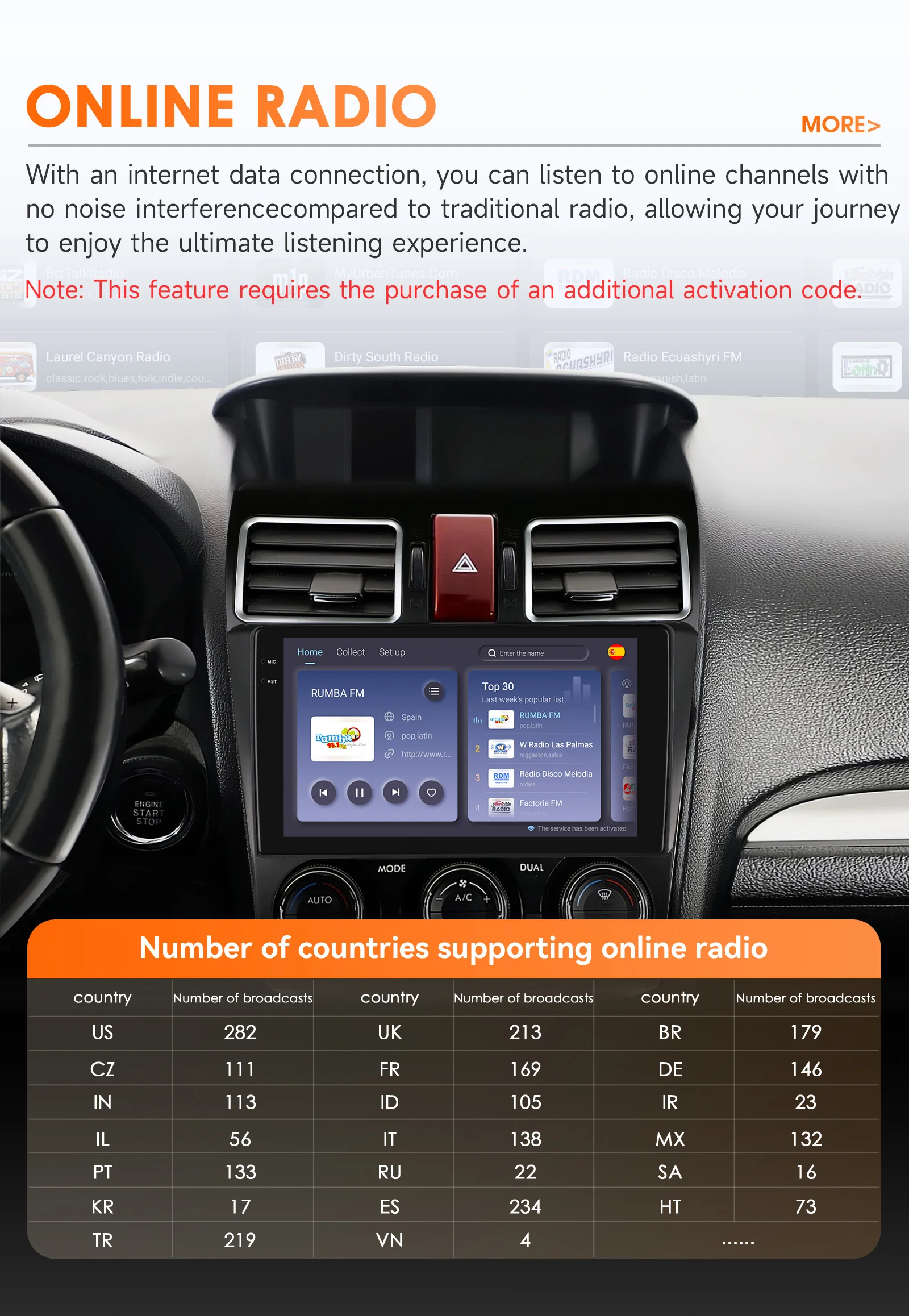 Navigation Screen