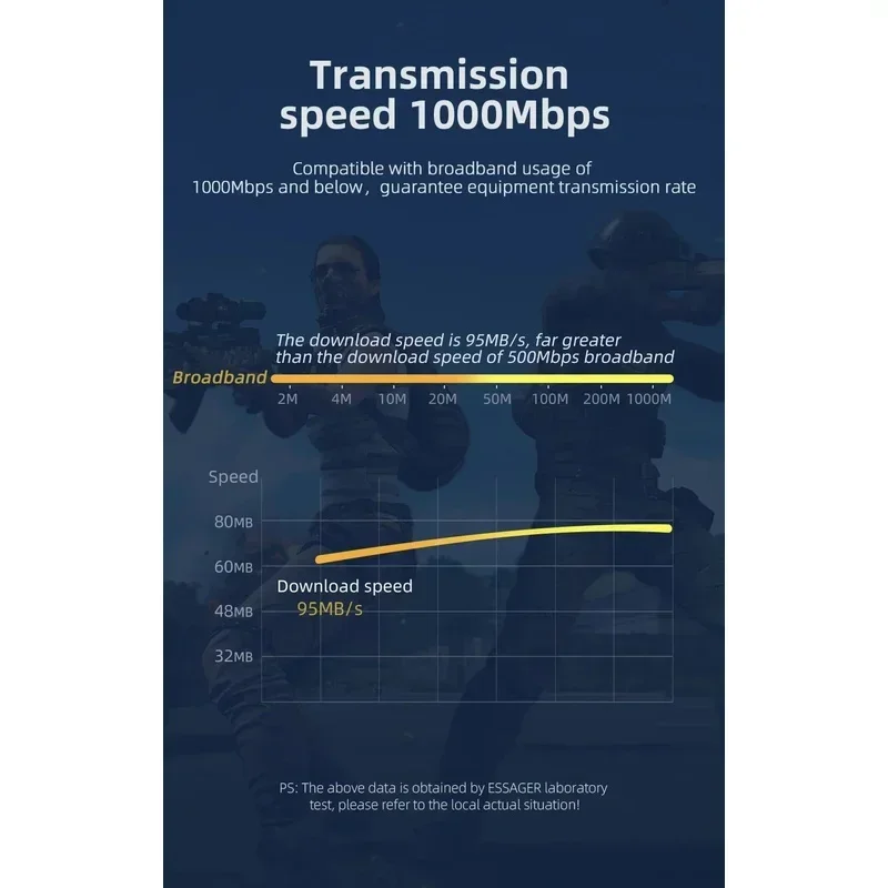 LAN Wire Internet Lead Cord Ethernet Cable Cat6 Lan RJ45 UTP 1000Mbps Network Cord Router Computer Cable for PC PS5 PS4 PS3 Xbox