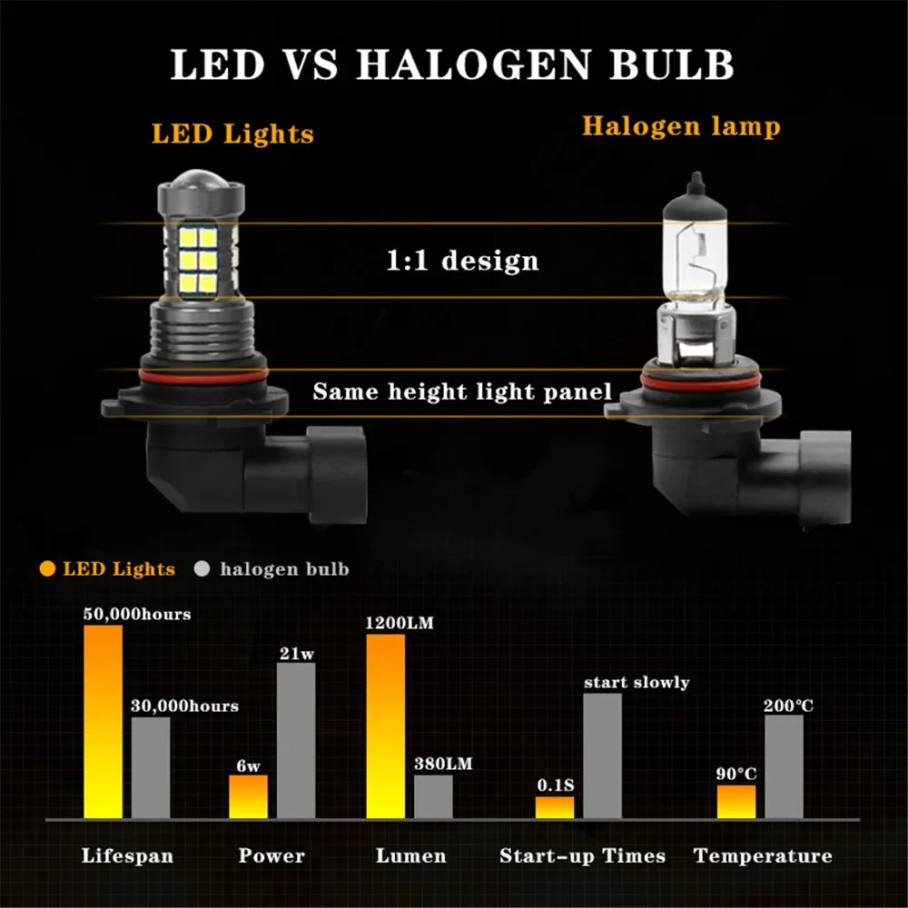 2Pcs LED Lamp Car Front Bulb Fog Light For LEXUS RX RX300 RX350 2003 2004 2005 2006 2007 2008 Accessories