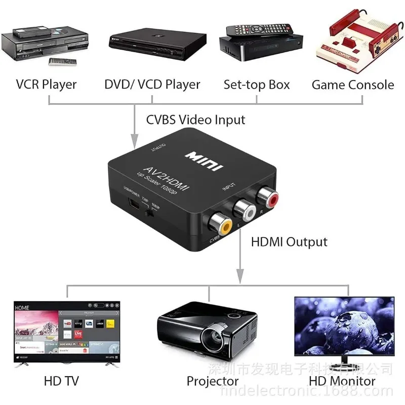 TABLLYUGE 1080P HDMI 호환 AV RCA 변환기 박스 HDMI2AV 어댑터(USB 케이블 포함) PC HDTV 프로젝터용 NTSC PAL 지원
