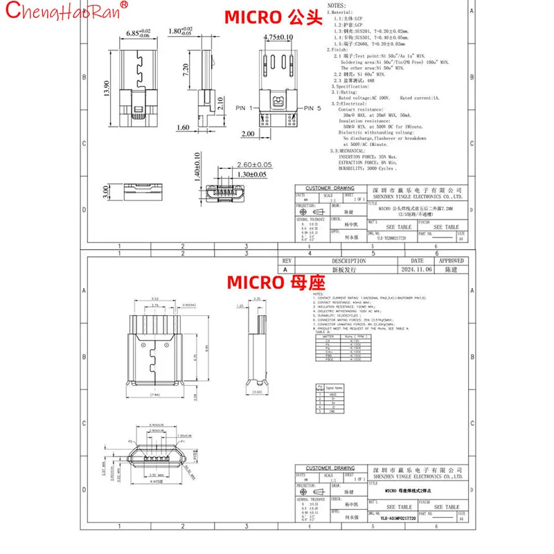 ChengHaoRan 2/5/10/20PCS 2Pin 마이크로 타입 C 남성 여성 잭 용접 와이어 남성 커넥터 스트레이트 휴대 전화 충전 포트 용
