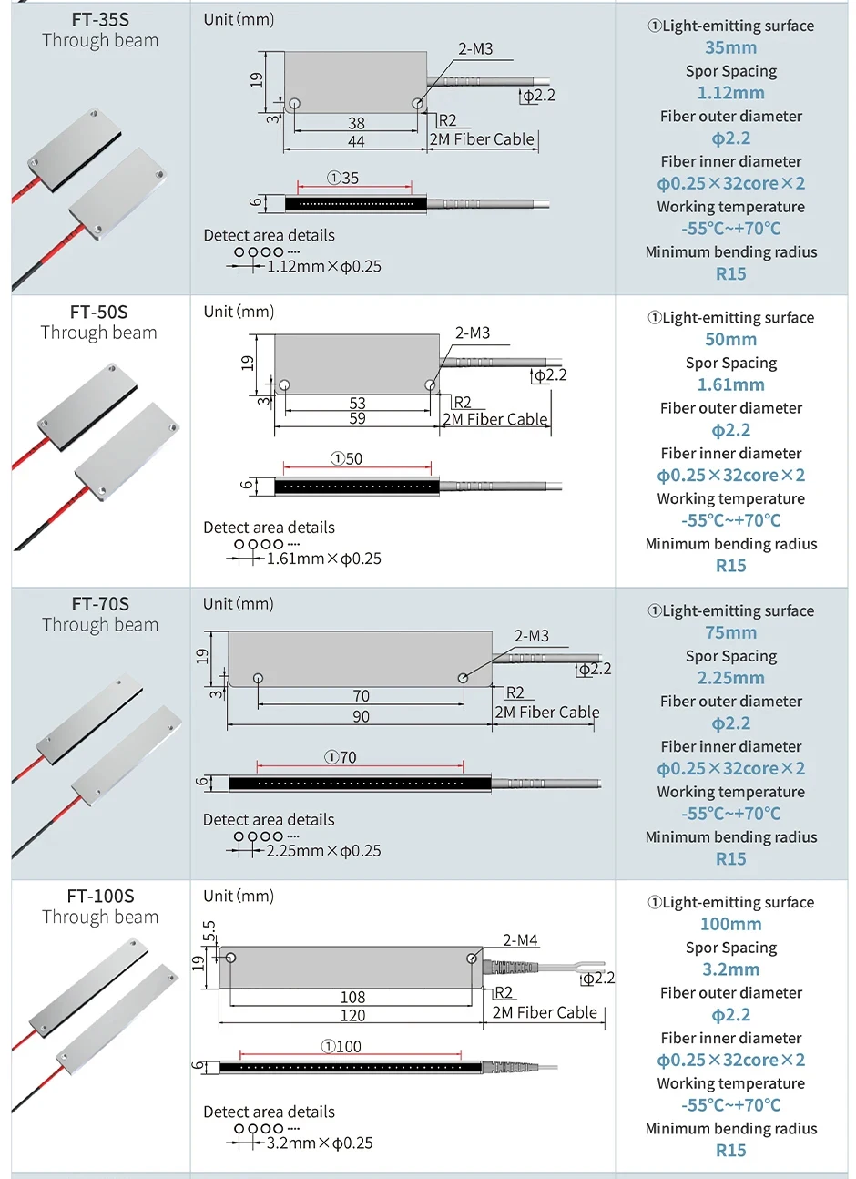FT FR Matrix Fiber Optic Sensor Array for Area Detection Through Beam Diffuse Re