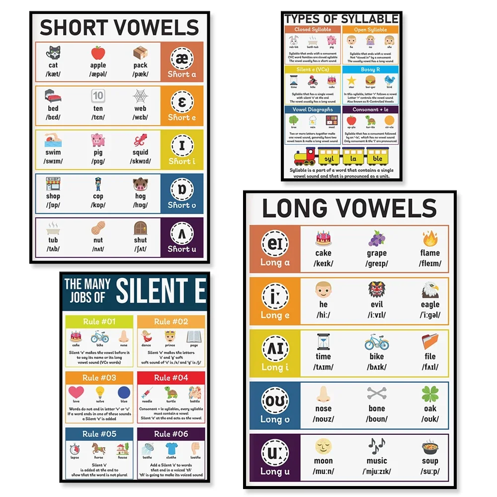 Vowel & Syllable Charts Poster 1