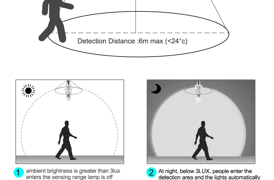 PIR Motion Sensor E27 Lamp Base Holder Infrared Human Body Induction E27 Plug Socket Ceiling LED Light Sensor Switch Accessories (5)
