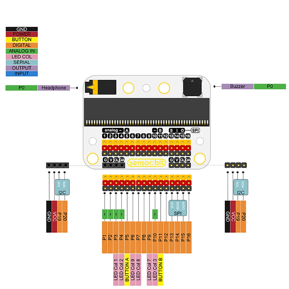 Elecfreaks-micro:bit Expansion Board Sensor Placas De Expansão ...