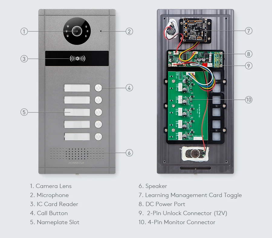 Interface