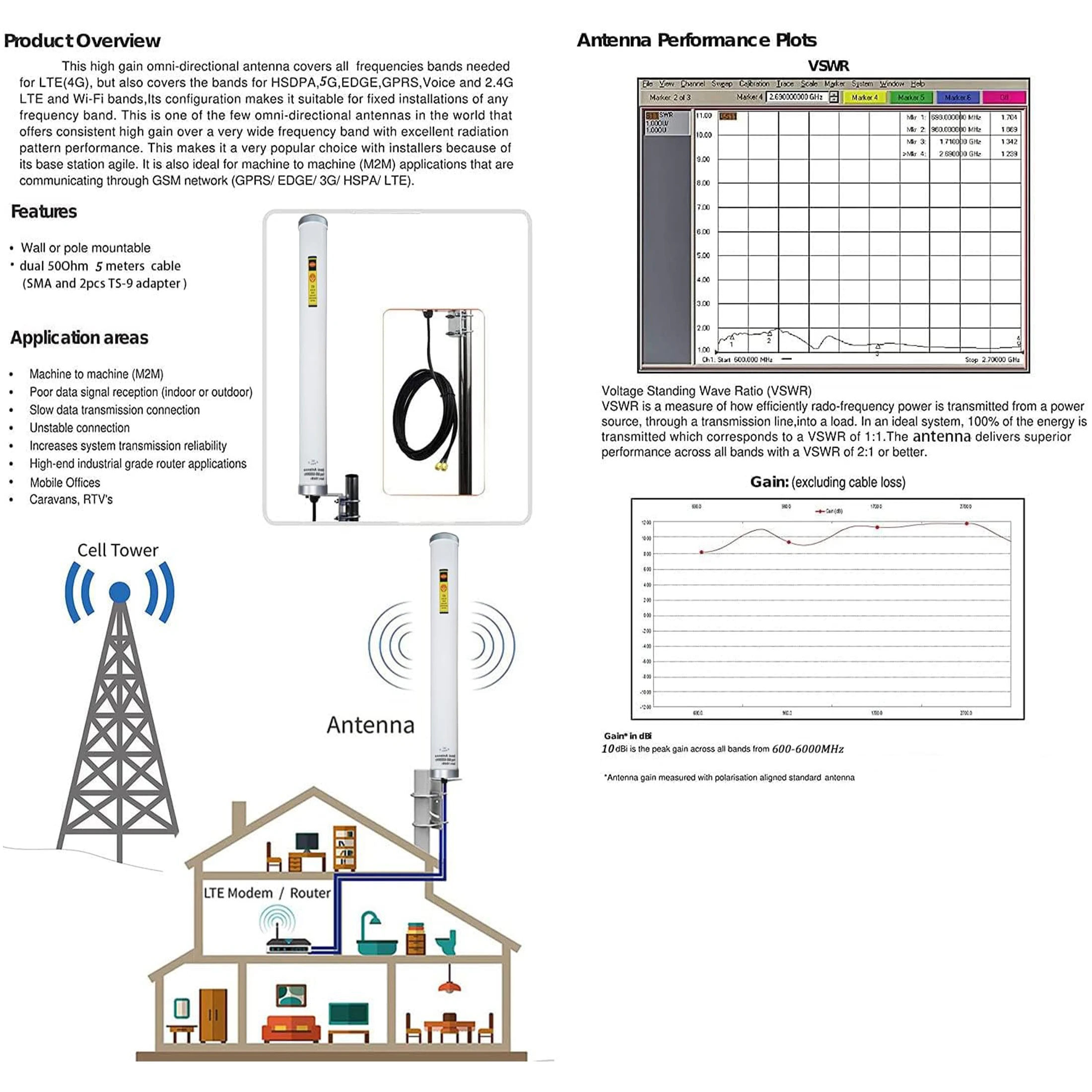 T 모바일 홈 인터넷 핫스팟용 야외 MIMO 5G 4G LTE 라우터 안테나 600-6000MHz 전방향 SMA TS9 셀룰러 안테나