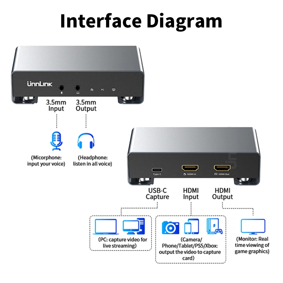 Unnlink 4K60 HDMI Video Capture Card with HDR Pass-Through