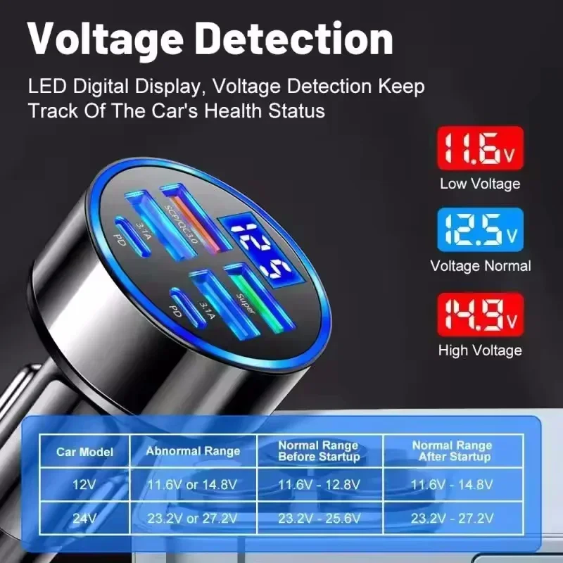 Caricabatterie da auto a ricarica rapida da 350W con 6 porte PD QC3.0 USB C, caricatore rapido per telefono da auto, adattatore di tipo C per iPhone Samsung Xiaomi Huawei - Image 2