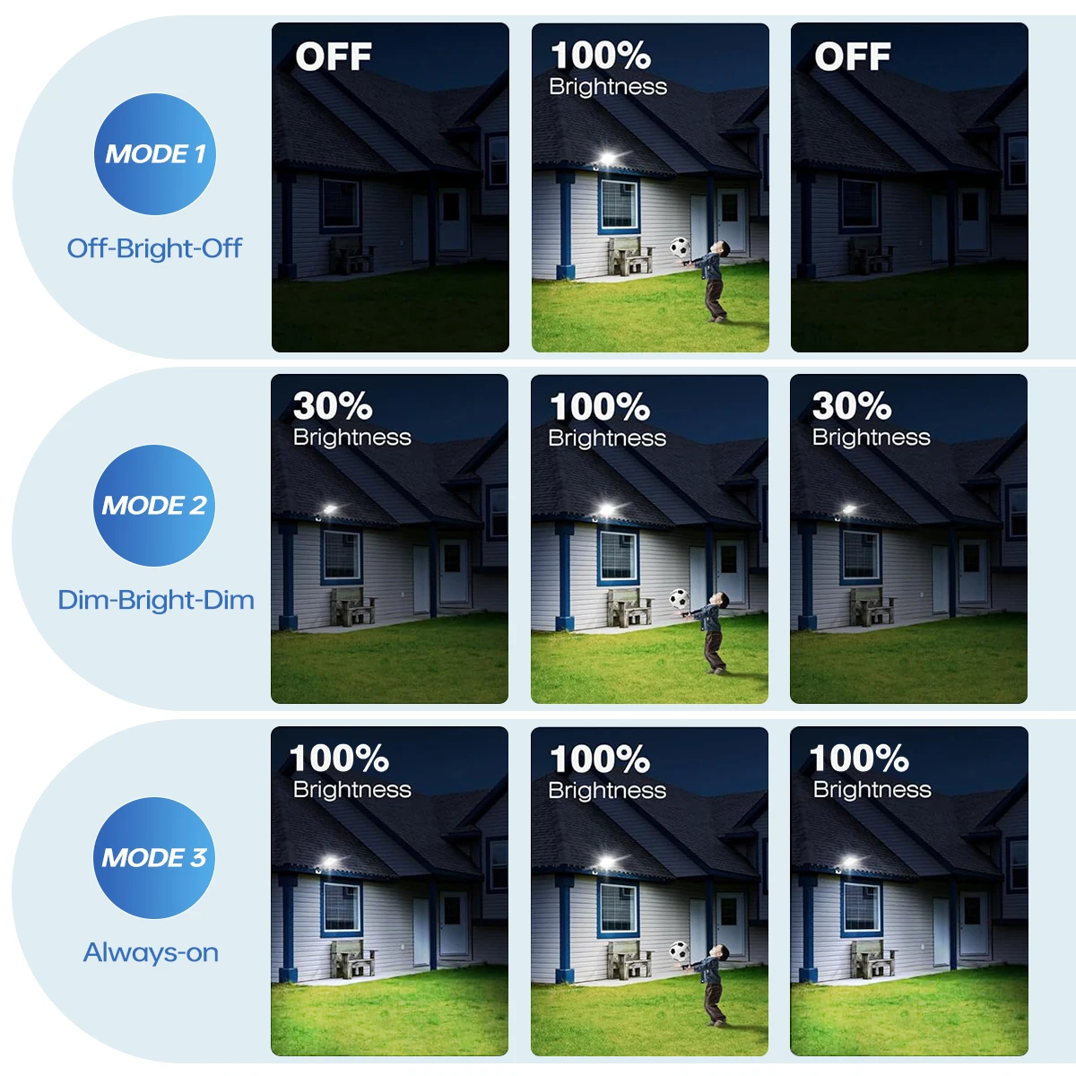 Solar Street Light Outdoor Solar Light Waterproof LED Flood Lights Dusk to Dawn with Motion Sensor Parking Lot