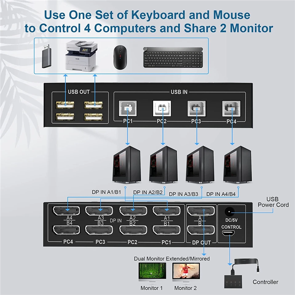 4 포트 HDMI KVM 스위치 4X2 듀얼 모니터 4K @ 60Hz 확장 디스플레이 DP USB KVM 스위치 4 인 2, 4 PC 공유 키보드 마우스