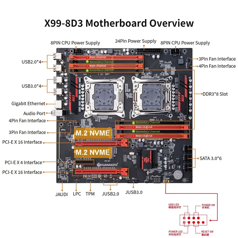 マザーボードとメモリセットx99 cpu:2696v3 x2 X99 8D3 デュアルCPUマザーボードセット E5 V3 V4 DDR3 最大256GB