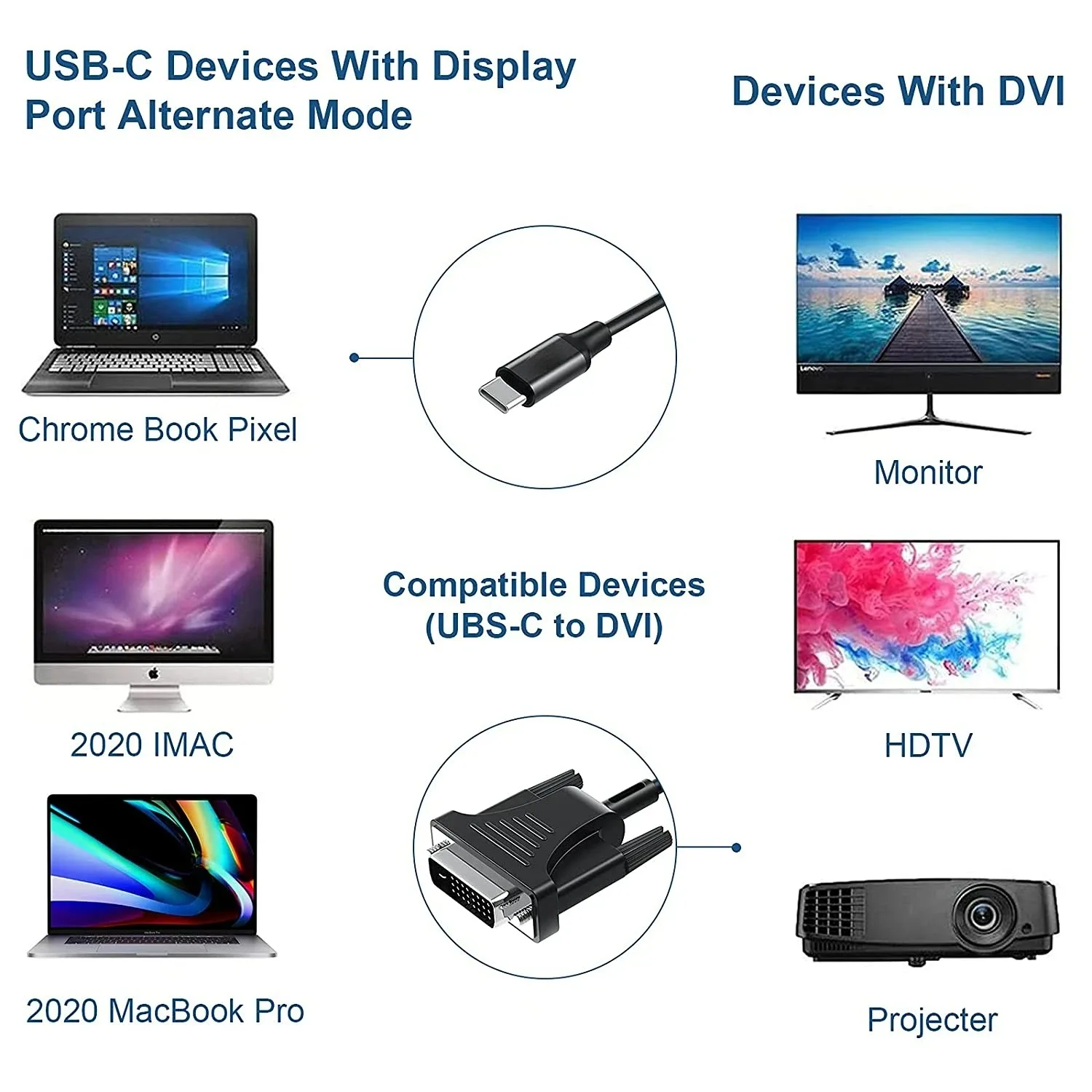 USB C to DVI Cable Thunderbolt 3 Type-C Male to DVI Male Converter Cord for Iphone 15 Pro Max Macbook air Macbook pro,usb c cable