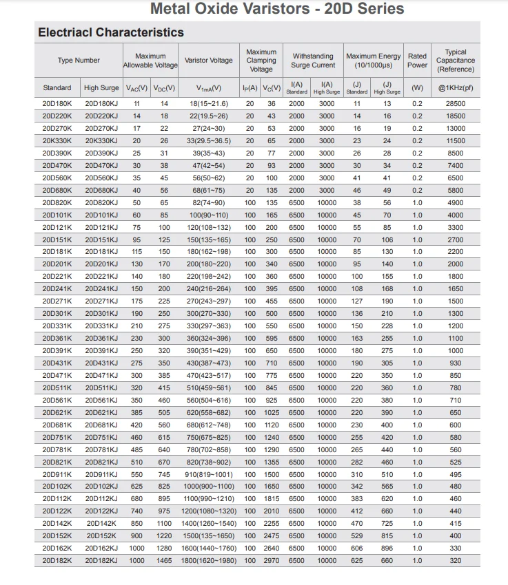 Варистор CH1-1-1 1W 560 V - Варисторы - Радиодетали - Каталог - АНТЕННА плюс