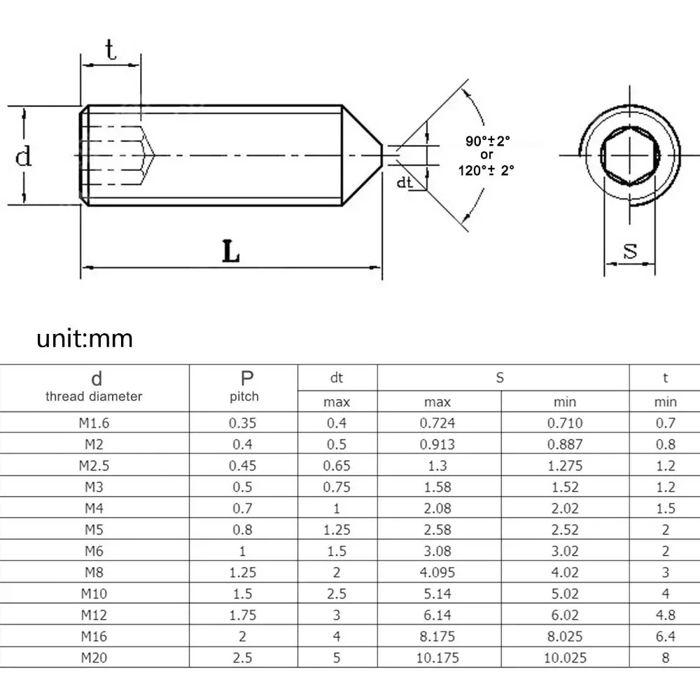Hex Socket Set Screw Stainless Steel M2-M16 304 10pcs