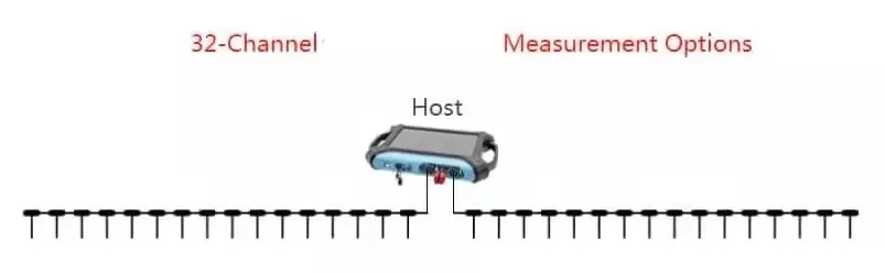 Hot Selling! ADMT-4000SX-32D High Accuracy Water Detector Underground / Water Fi