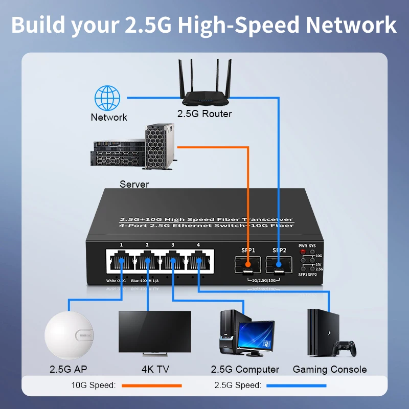 HORACO　10G/2.5G スイッチングハブ HORACO 10Gbe SFP+ イーサネットスイッチ 8 ポート 10000Mbps 光