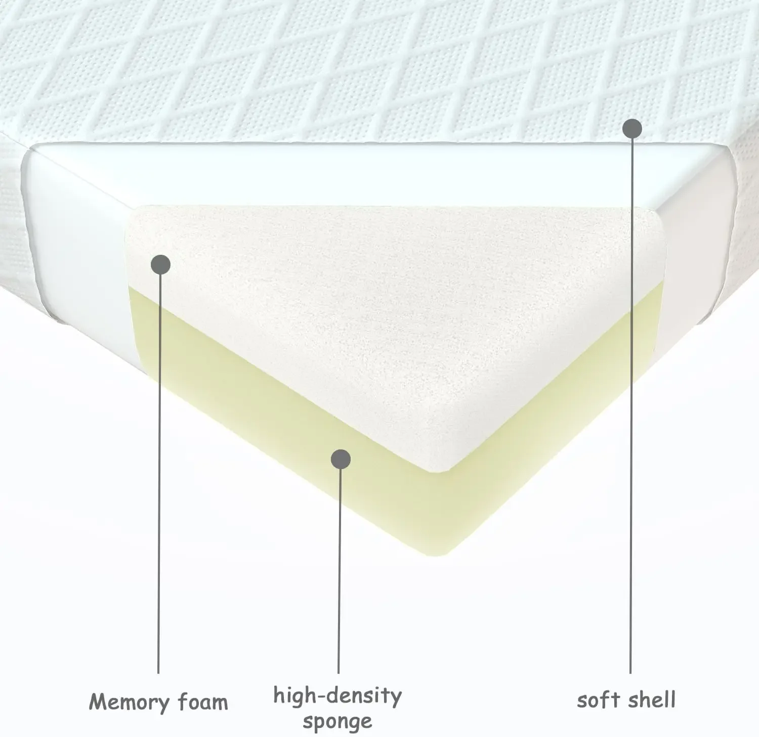 4 Inch Twin Mattresses, Memory Foam Mattress, Children’s Rooms Mattress, Mattress is Very Comfy,CertiPUR-US Certified【2024 New V 6