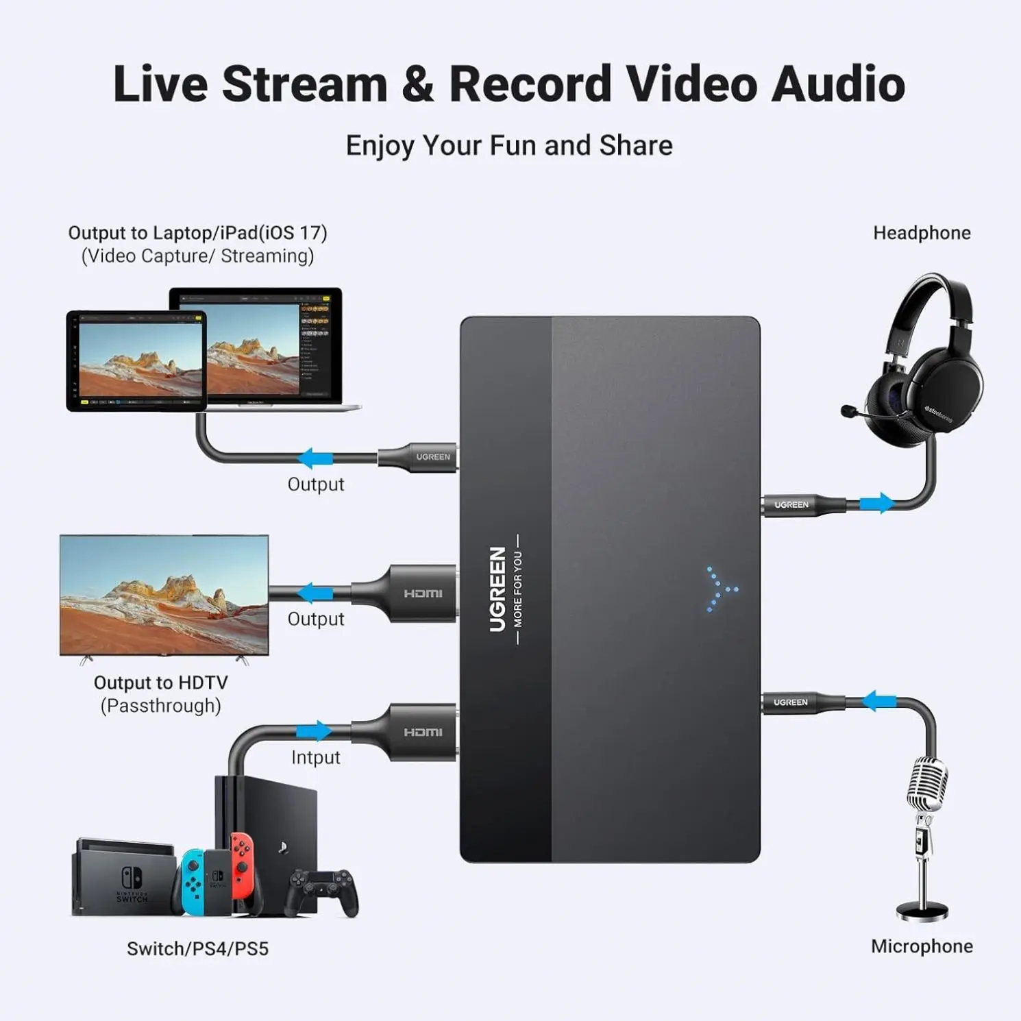 UGREEN 4K 비디오 캡처 카드, 풀 HD 1080P 60FPS USB/Type-C 3.0 초저지연 스트리밍용 비디오 캡처 장치
