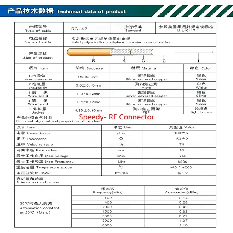 RG142 Coax Cable Double Shielded Crimp for L16 N Type Male To Q9 BNC Male Female  Connector Extension Fast Delivery Brass Copper