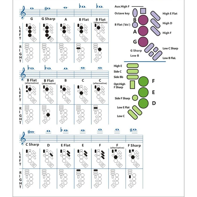 Saxophone Fingering Chart
