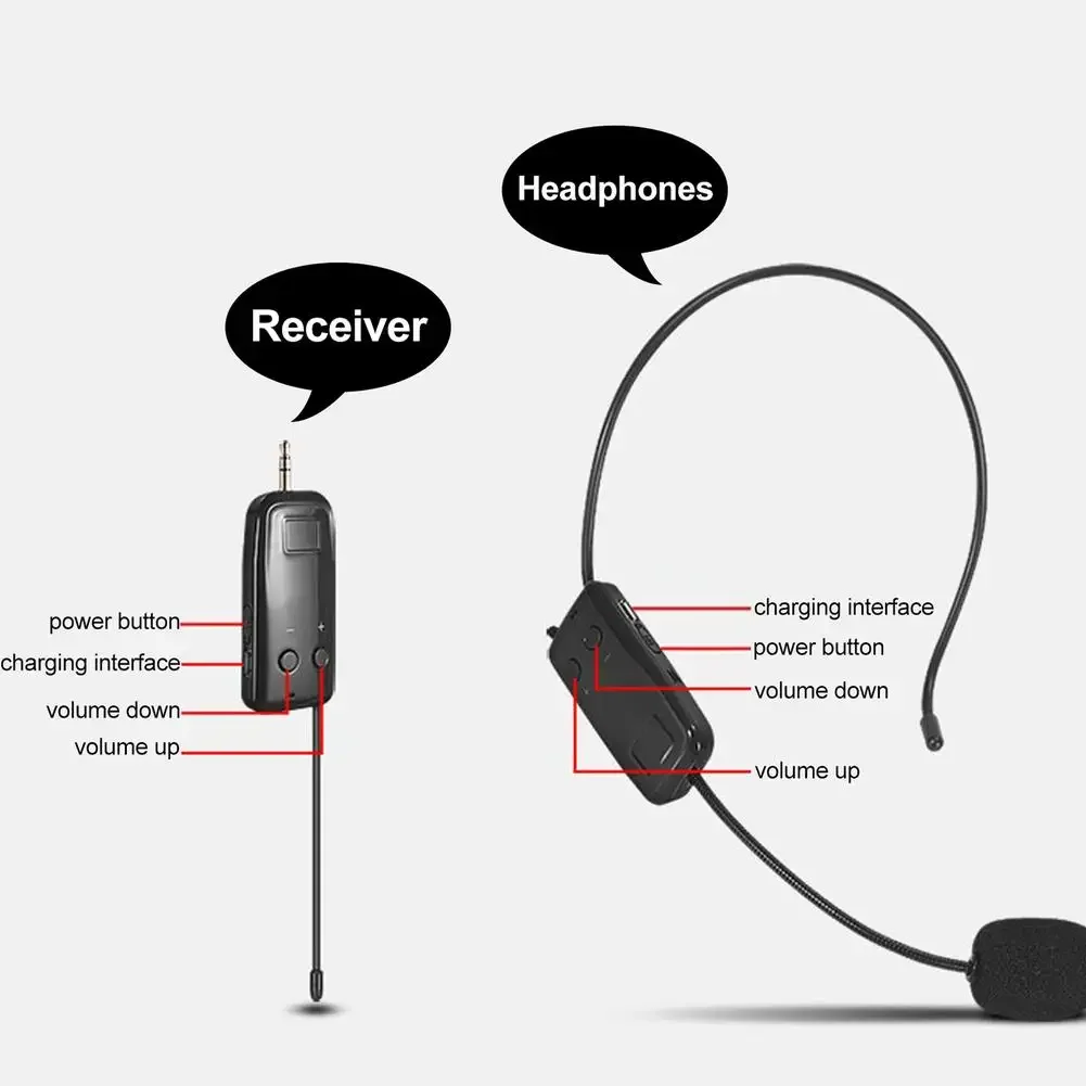 2.4G Head-mounted Wireless Lavalier Microphone Set Transmitter with Receiver for Amplifier Voice Speaker Teaching Tour Guide view 5