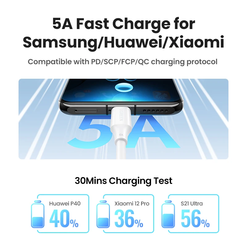 UGREEN USB C to USB C 케이블, 삼성 갤럭시 S20, S21, S22, S23, S24 용, 350 개