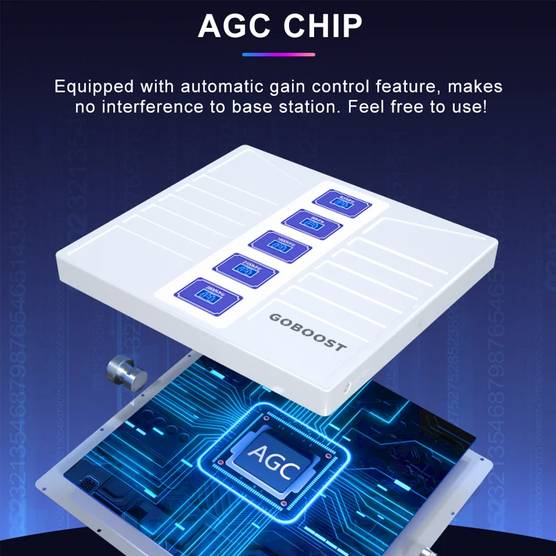 Рисунок 2 - 5-полосный сотовый усилитель GOBOOST