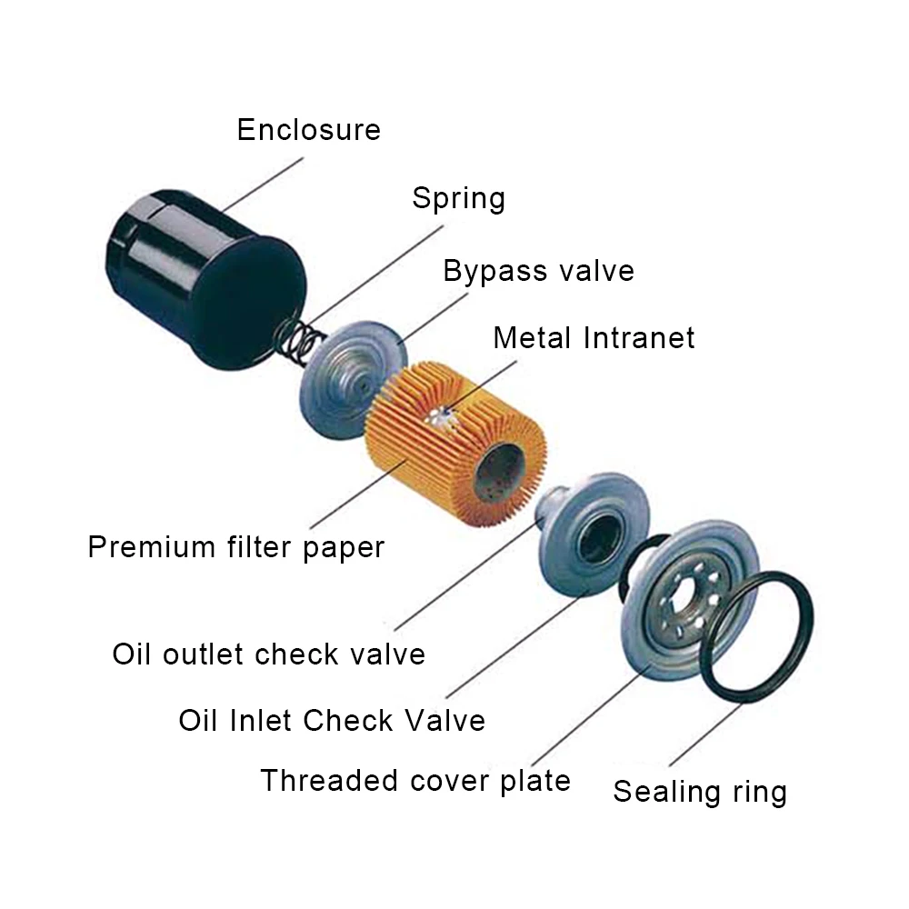 2PCS Engine Oil Filter CFMOTO 650NK/650MT/650TR-G/650GT 0700-070200 Cf Moto 650cc Motorcycle