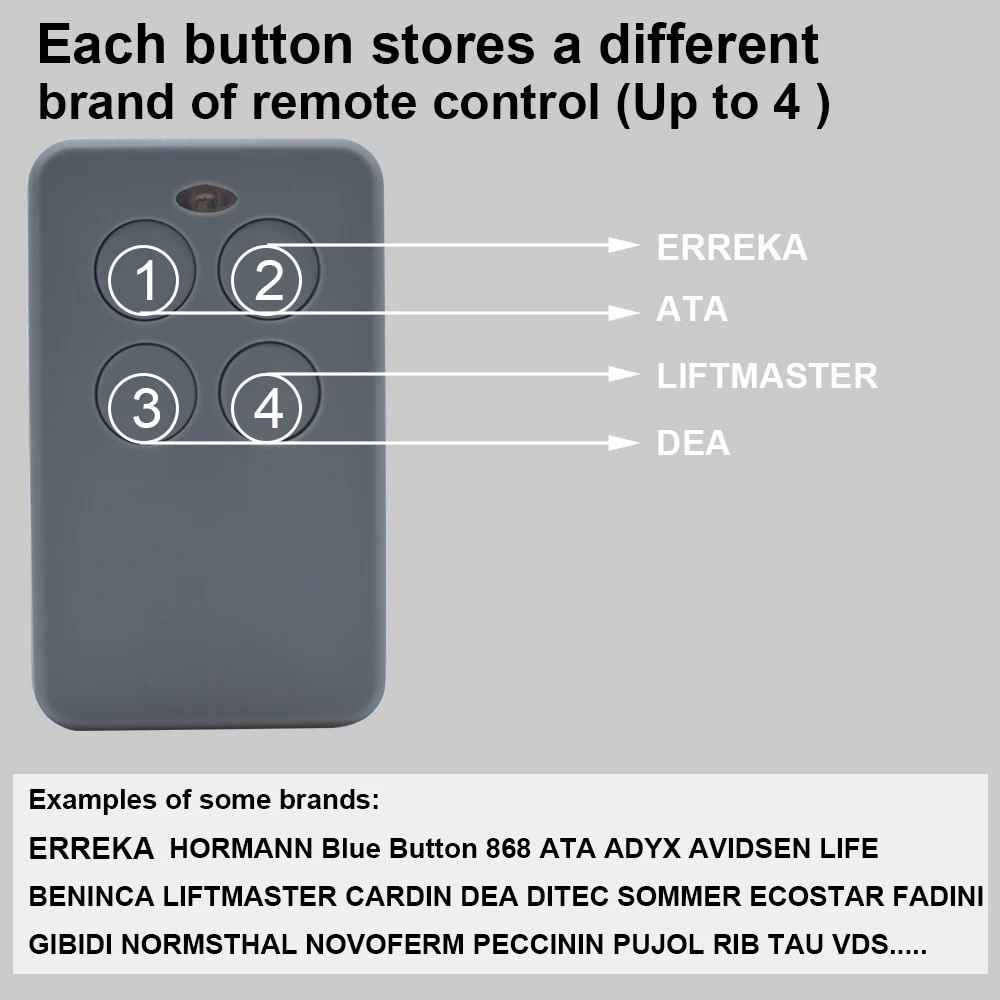 mando garaje universal multifrecuencia 4 en 1, duplicador de mando a  distancia garaje, 280 a 868 MHz,clonador, clon de codigo variable fijo NICE  CAME CLEMSA BFT FAAC GENIUS DEA DITEC ERREKA PUJOL AVIDSEN