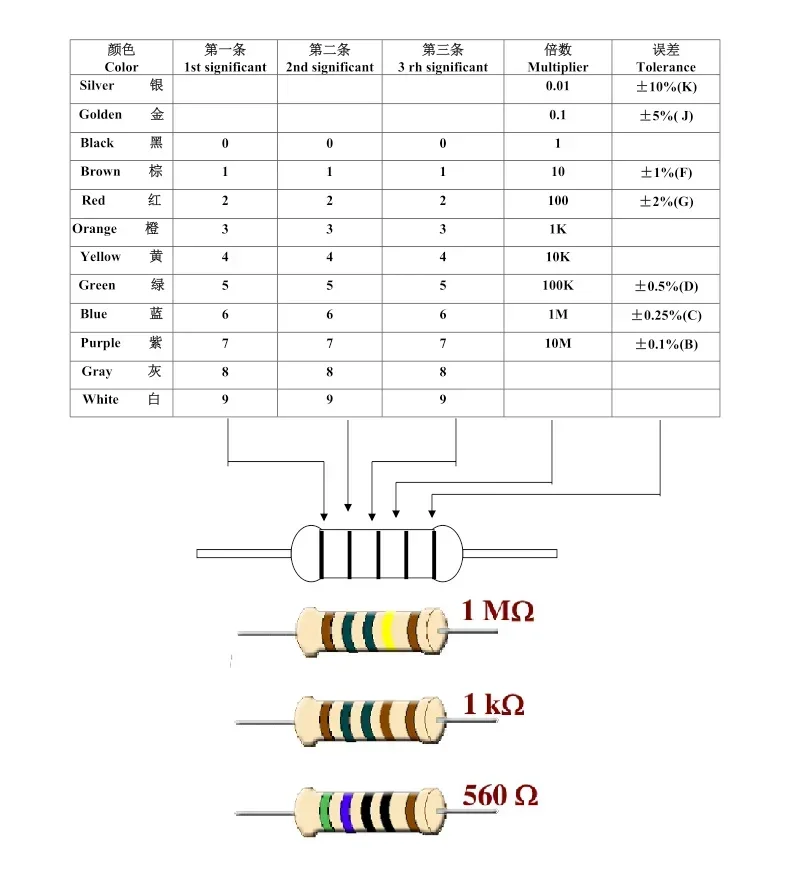 20PCS 2W metal film resistor 1% five-color ring power resistor 0.1~1M 2 4.7 10R 47 100 220 360 470 1K 2.2K 10K 22K 4.7K 100K Ohm