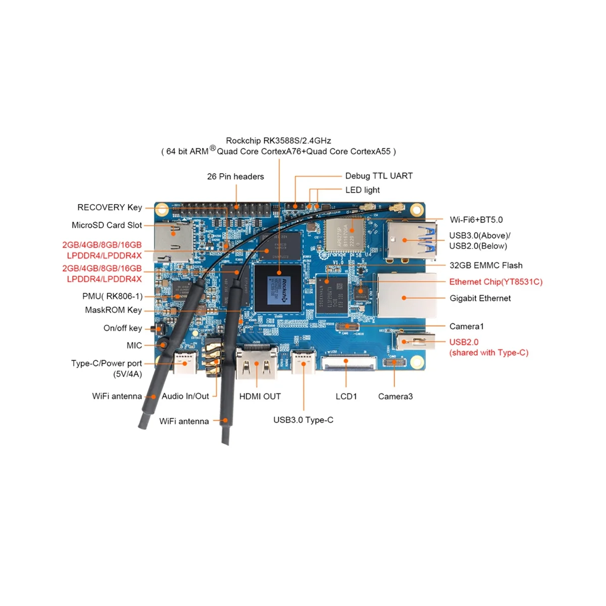   5B   , 8G RAM + 64G EMMC , 8 ھ 64 Ʈ μ α׷ 