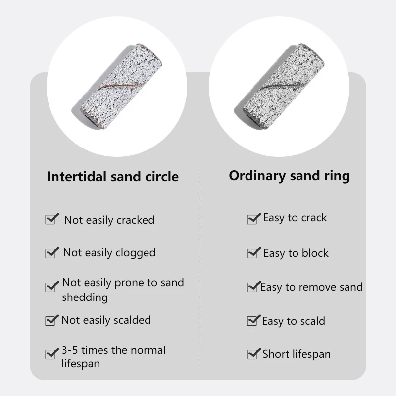 미니 네일 샌딩 밴드 맨드렐 매니큐어 샌드페이퍼 링 홀더 스테인레스 스틸 아트 도구 드릴 액세서리