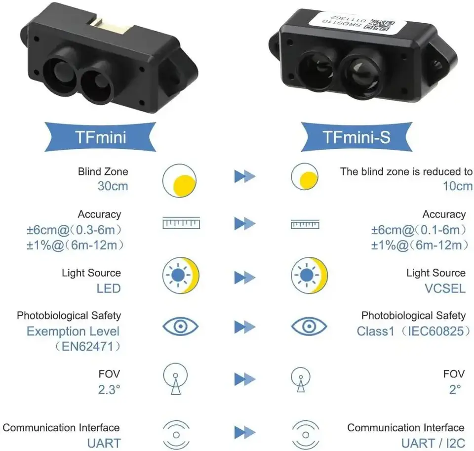 Benewake TFmini-S Lidar TOF Single Point Micro sensor UART & IIC 0.1-12m Range Sensor Module image 5