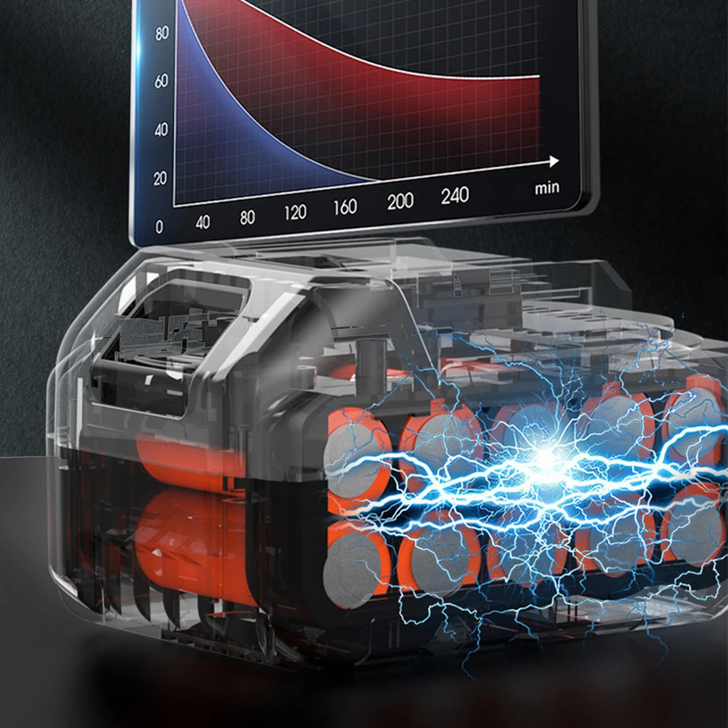 Efficient 3-Mode Blower Cordless With Strong Power 750W Power Blowers For Lawn Care Lightweight