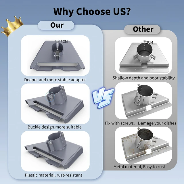 Supporto Per Starlink Gen 3 - Montaggio A Parete/Tetto In Alluminio Regolabile 26 Pollici