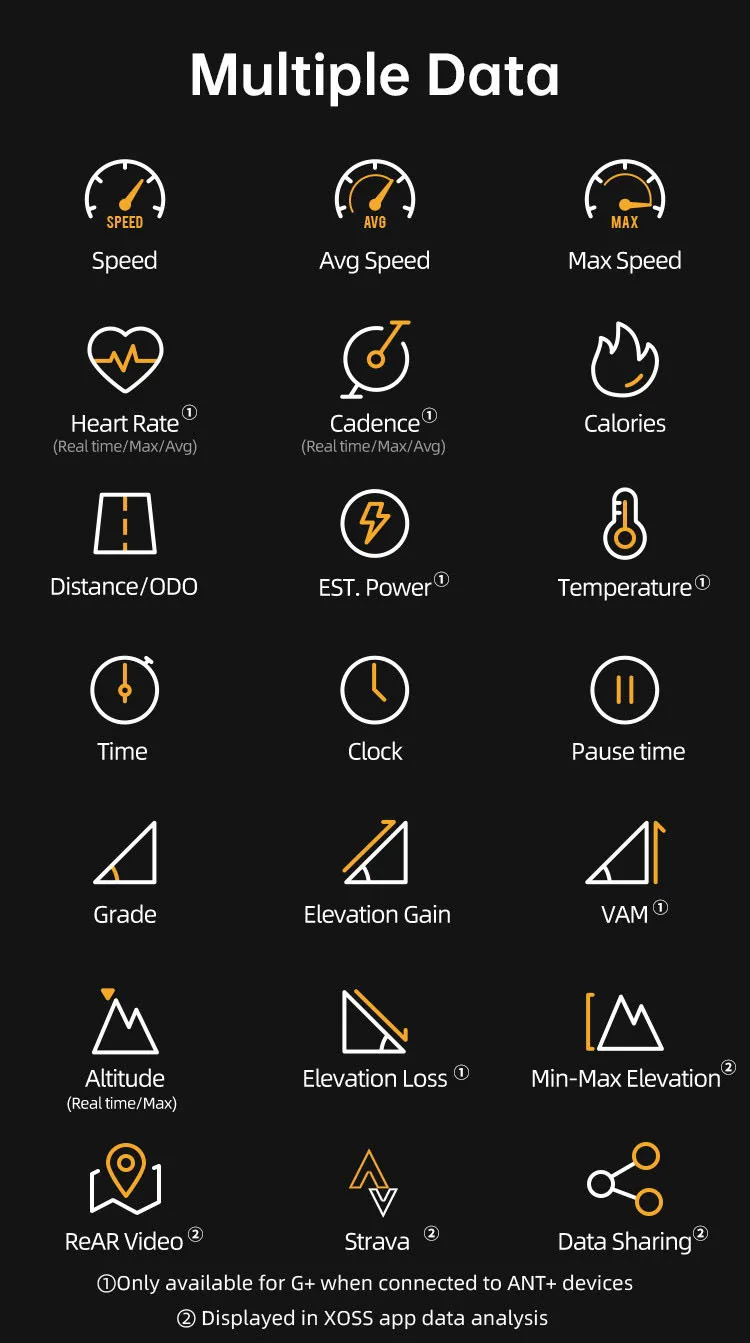 Imagem do computador de ciclismo XOSS G2 6