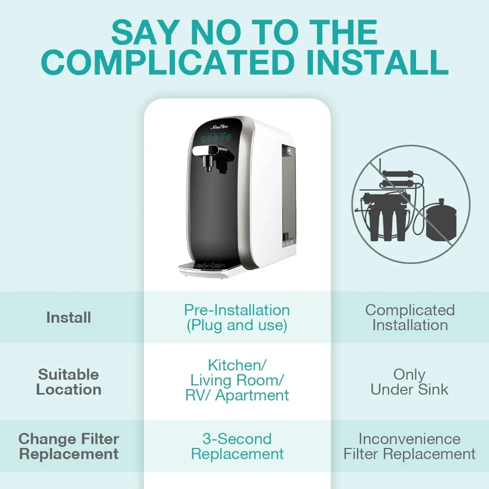 SimPure Y7P-BW UV Countertop Reverse Osmosis Water Filtration Purification System, 4 Stage RO Water Filter