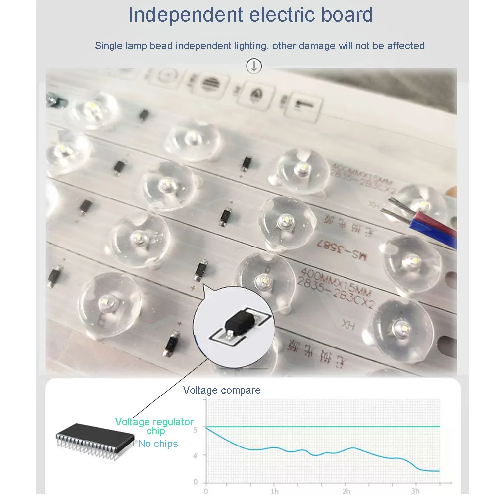 LED Light Source Module With IC Driver 4 Strips Dimming Room High Brightness Ceiling Lamp Lens Light Source Replacement Bars DIY led light led modules led module led ceiling lamp